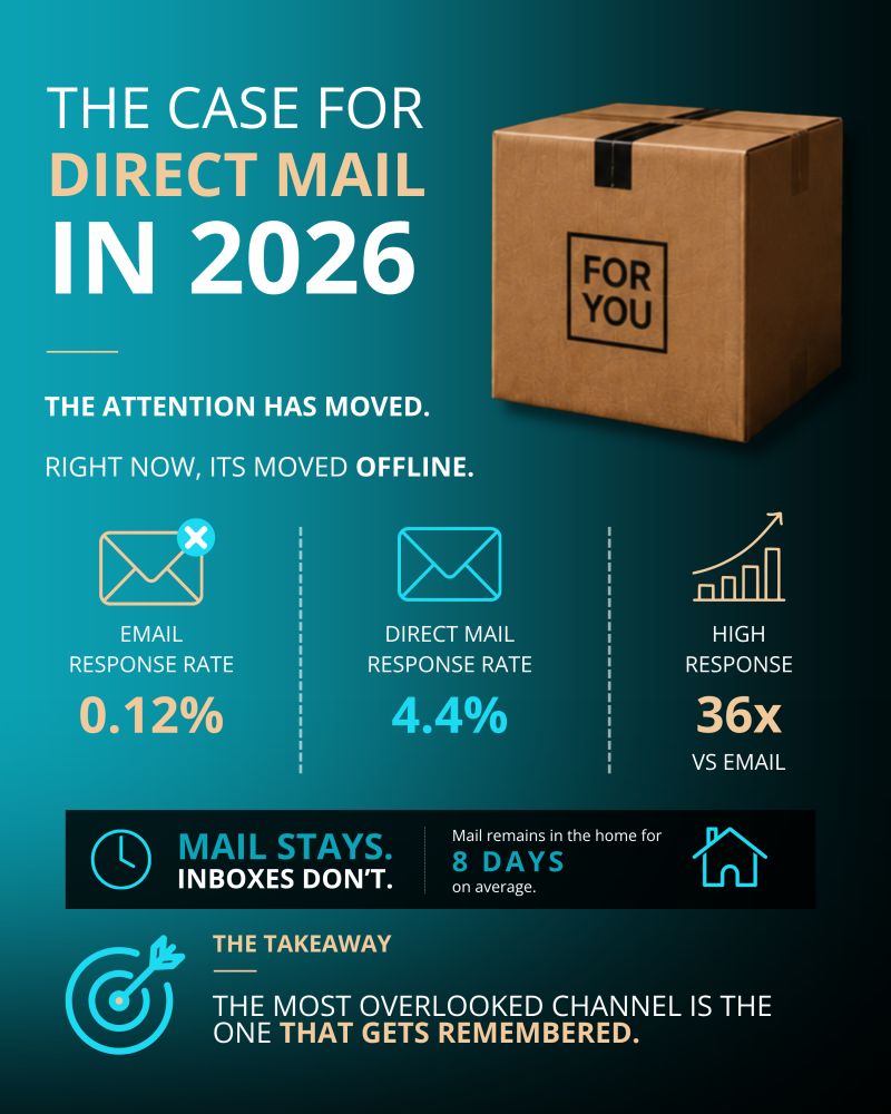 The Case for Direct Mail in 2026